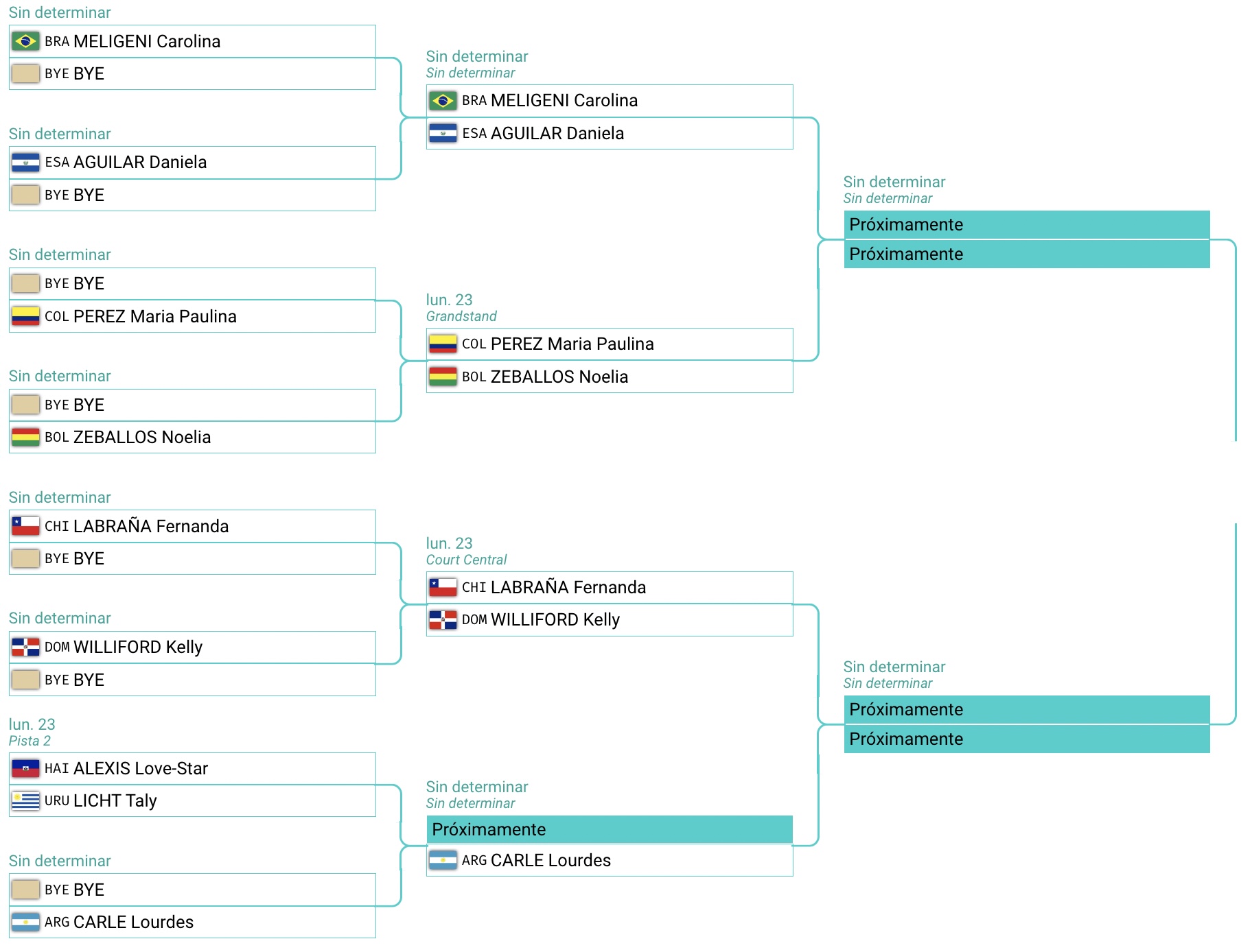 Cuadro singles femenino Santiago 2023