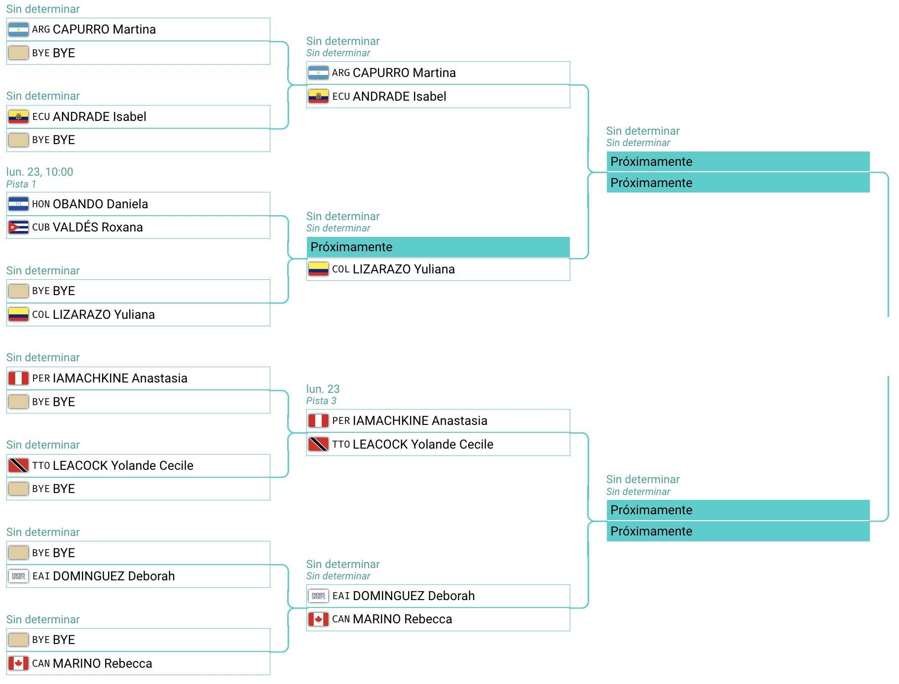 Cuadro singles femenino Santiago 2023