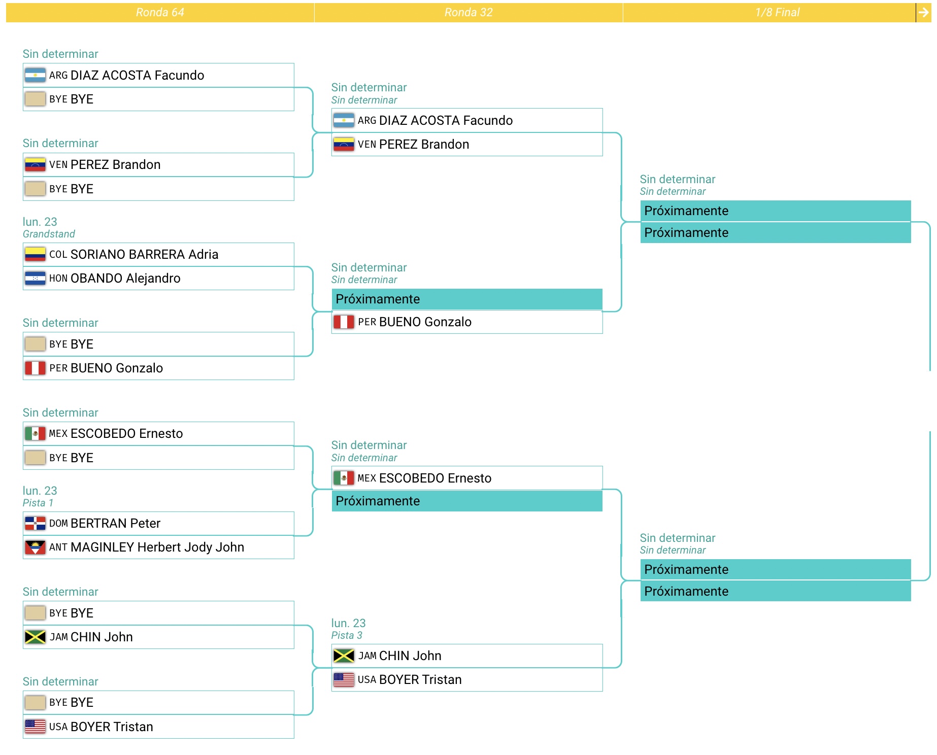 Cuadro singles masculino Santiago 2023