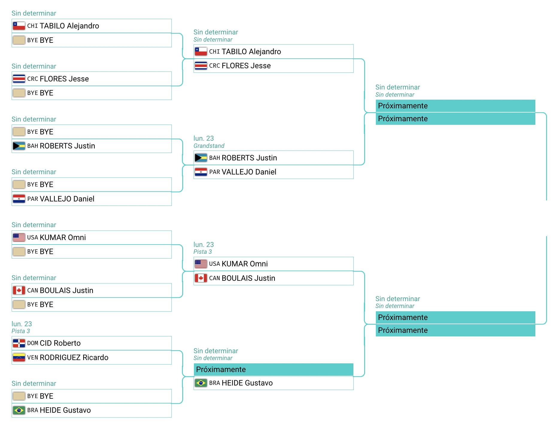 Cuadro singles masculino Santiago 2023