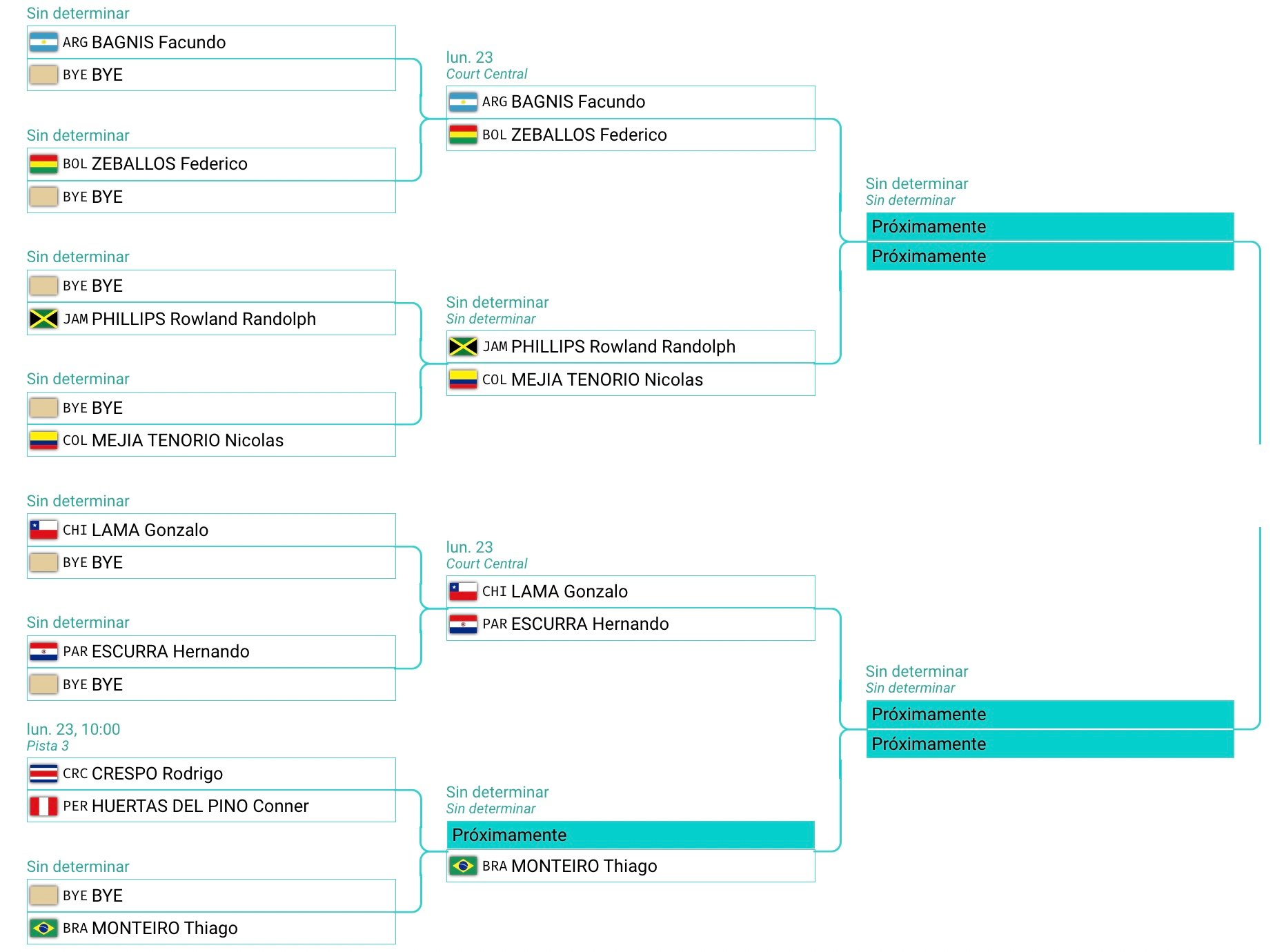 Cuadro singles masculino Santiago 2023