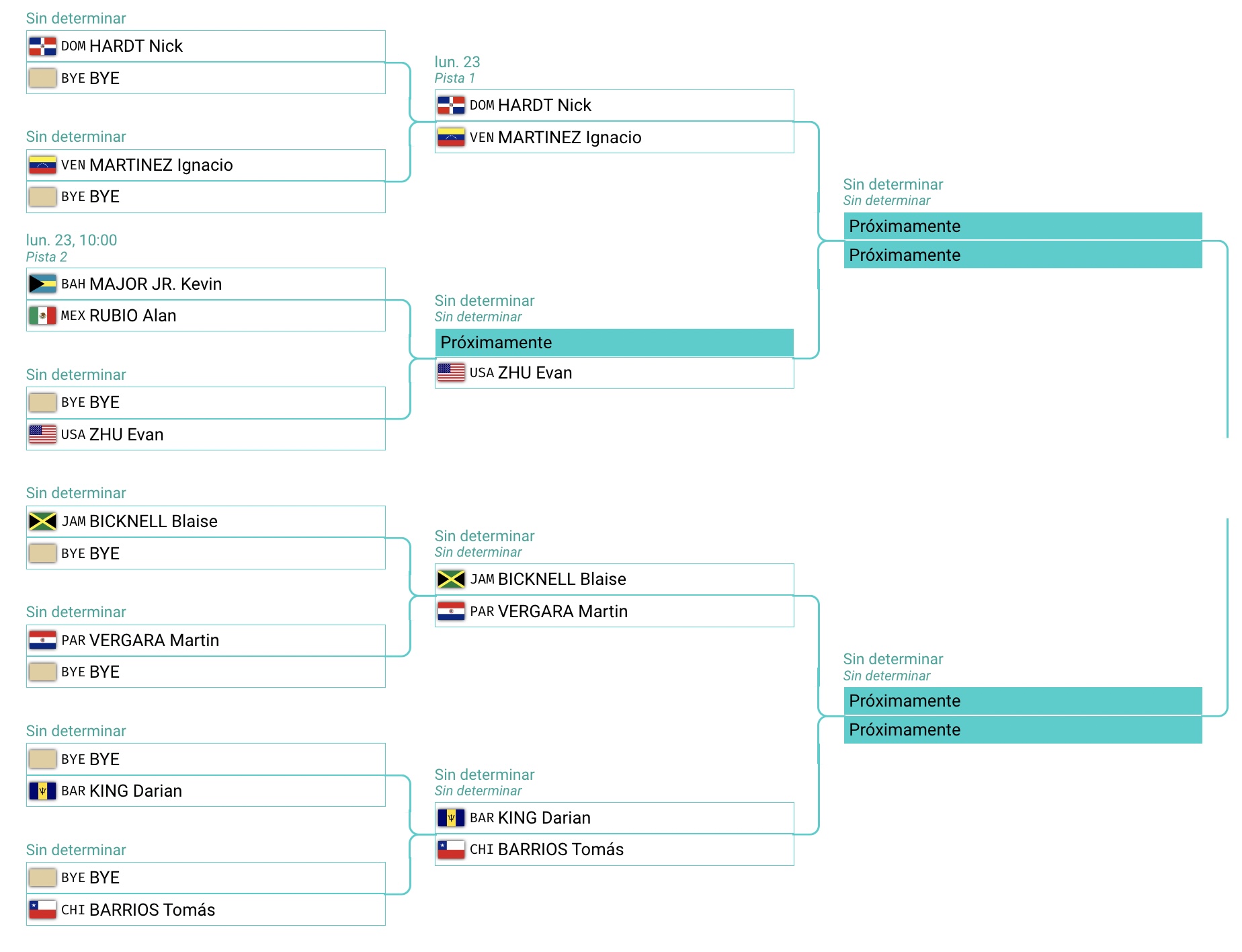 Cuadro singles masculino Santiago 2023