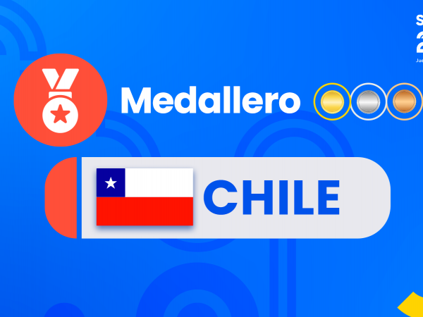 Medallero Chile juegos panamericanos Santiago 2023.