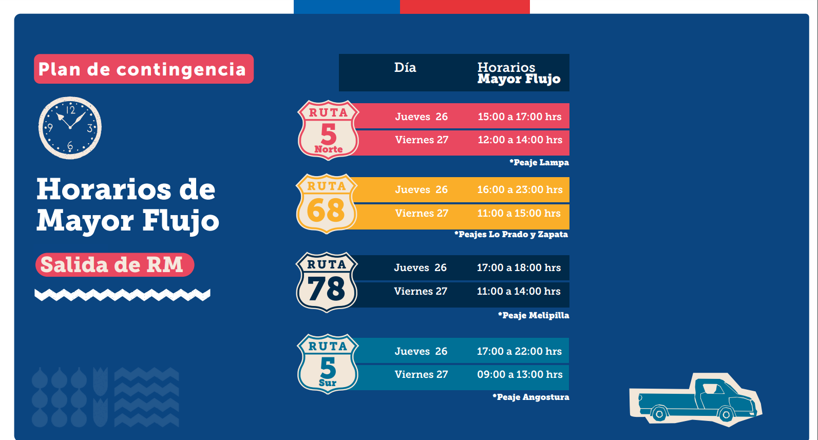 Horarios mayor congestión