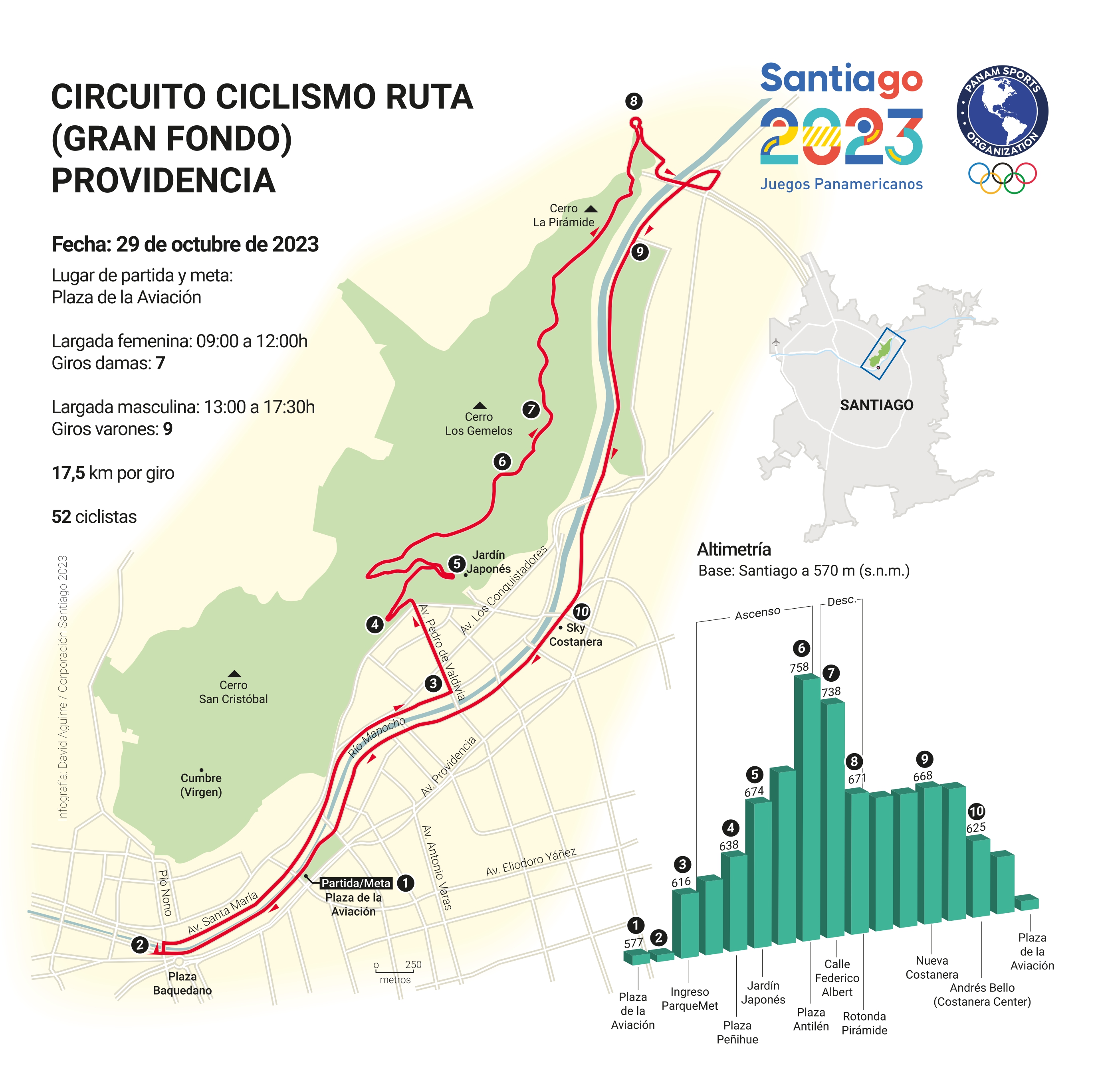 Circuito de Ciclismo Ruta Santiago 2023