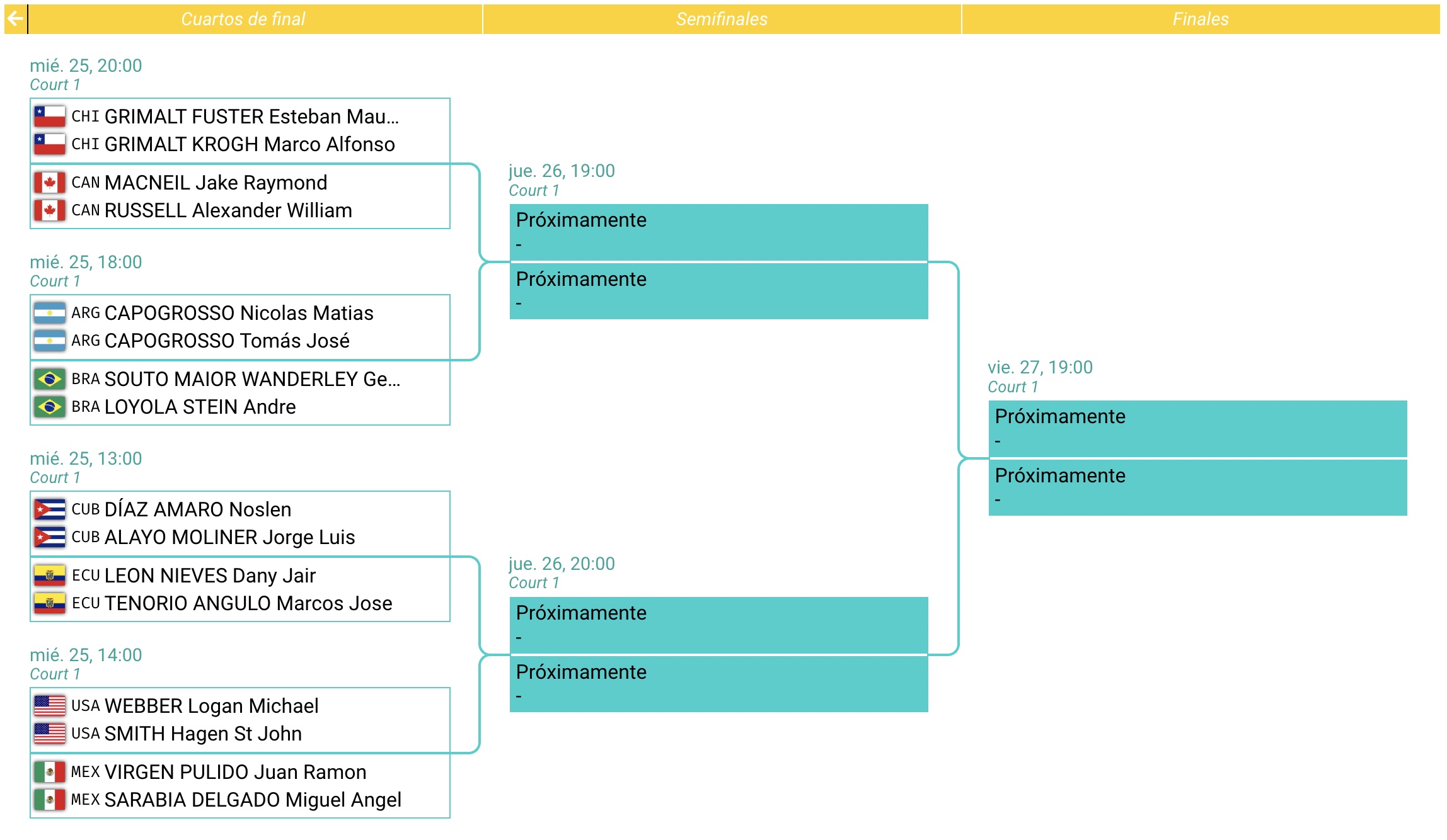 Cuartos de final voleibol playa Panamericanos Santiago 2023