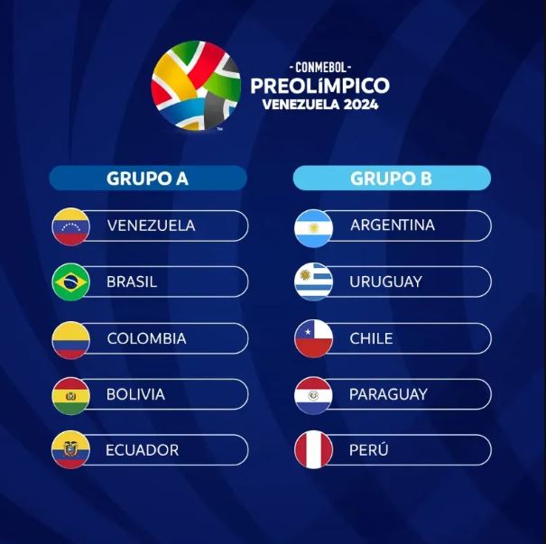 Grupos Preolímpico Venezuela