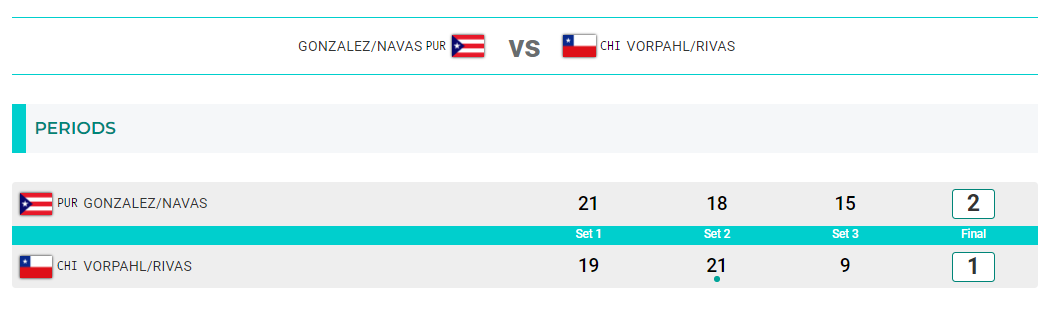 Resultado voleibol playa panamericanos.