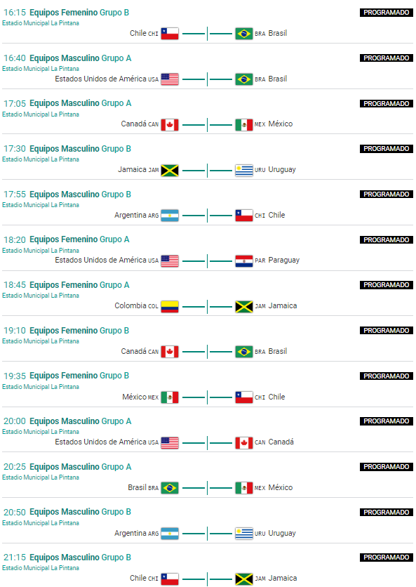 Partidos de Rugby 7 en los Panamericanos 2023: lunes 30 de octubre