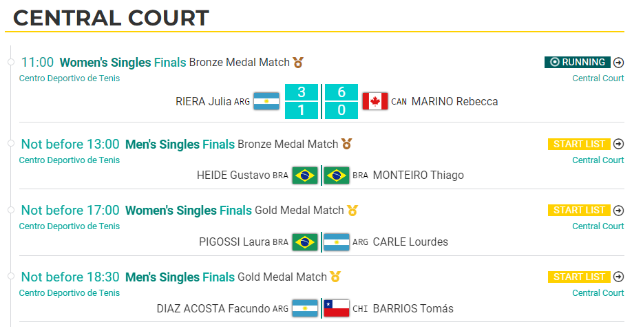 Otros partidos de Tenis Santiago 2023: domingo 29 de octubre