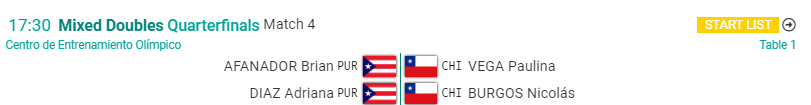 Santiago 2023: ¿a qué hora juega Chile en Tenis de Mesa Dobles Mixto?