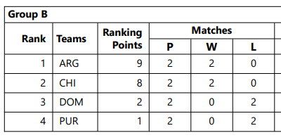 Grupo de Chile en panamericanos de vóleibol.