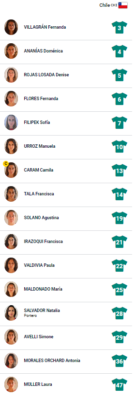 Equipo de Hockey femenino Chile: