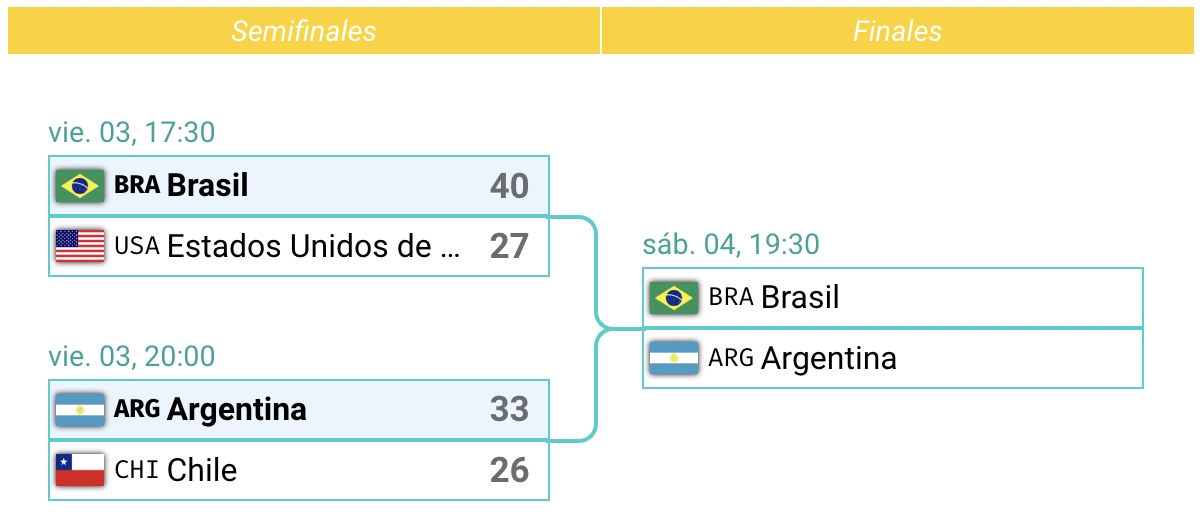 Semifinales balonmano Juegos Panamericanos Santiago 2023
