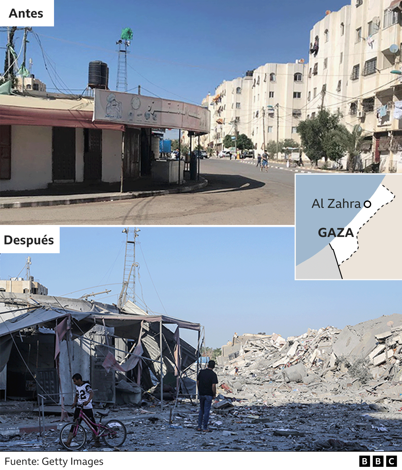 Dos imágenes que muestran los comercios de la calle Al-Zahra, junto al parque, antes y después de las huelgas en la principal hilera de torres del barrio