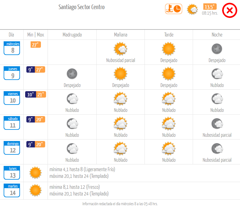 El tiempo en santiago Dirección Meteorológicaa 8 de noviembre,