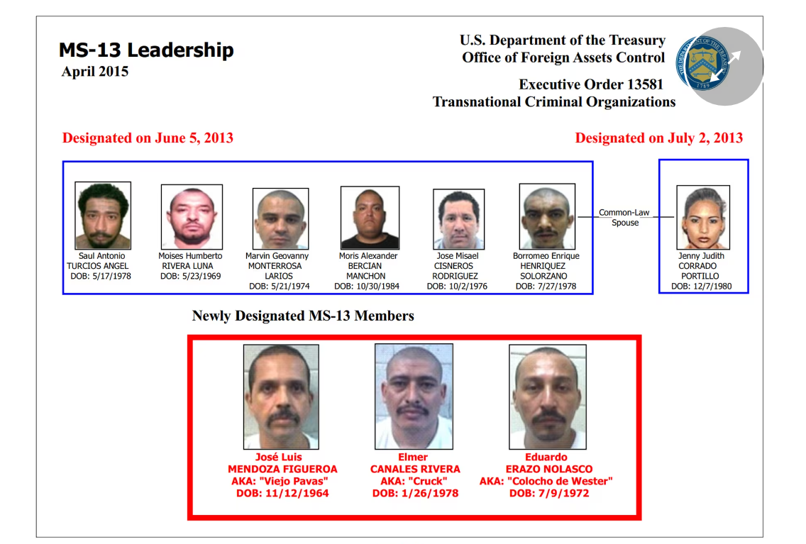 Los líderes de la MS-13 según el Departamento del Tesoro de Estados Unidos