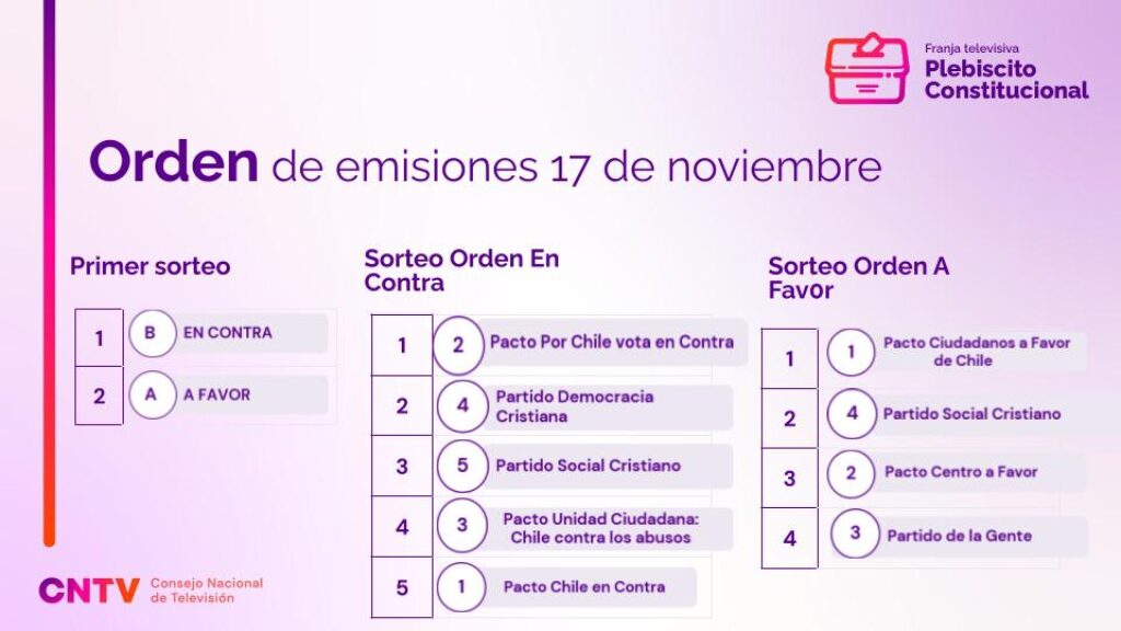 Sorteo franja televisiva Plebiscito Constitucional