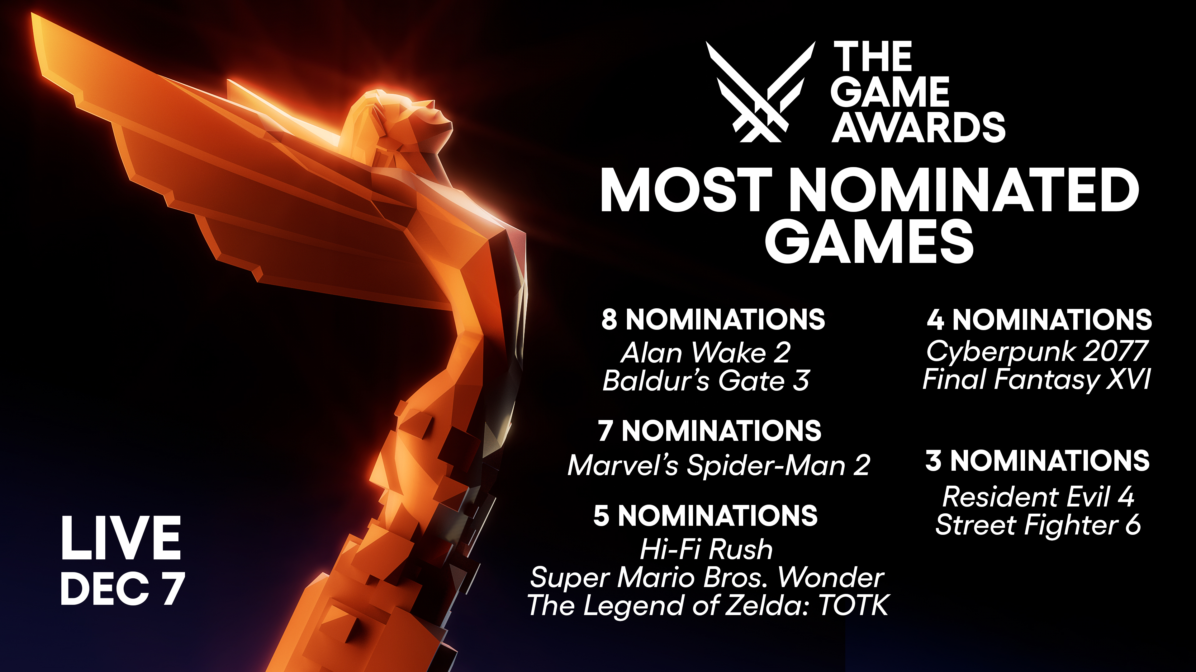 Los juegos más nominados a los Game Awards 2023