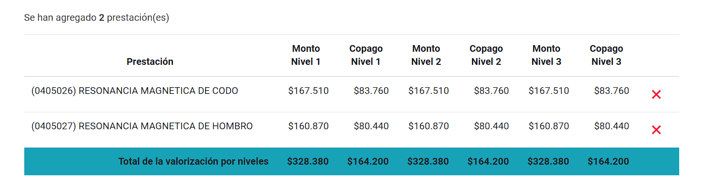 Fonasa sumar valorización