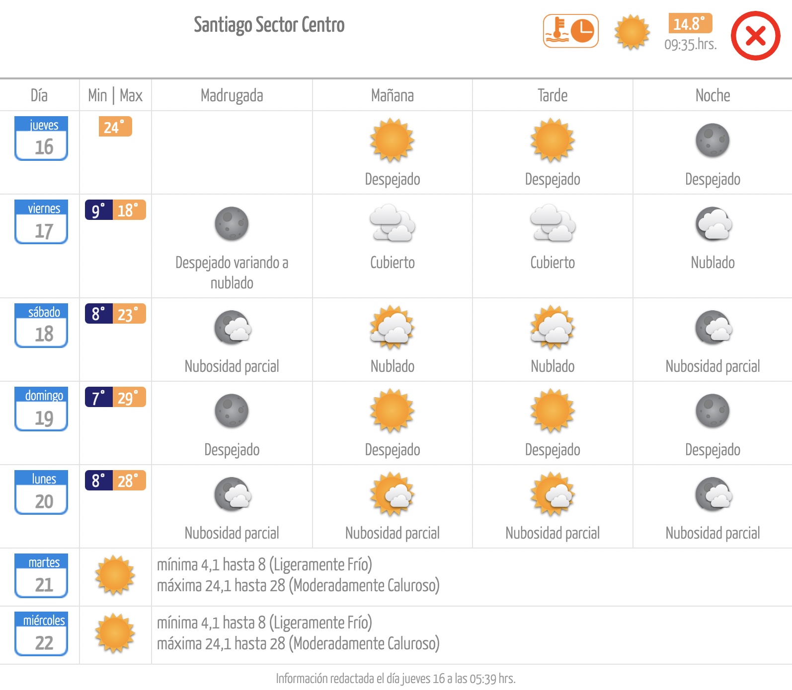 El tiempo en Santiago - Meteochile. Jueves 16 de noviembre