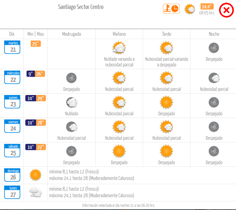 Pronóstico Dirección Meteorológica de Chile.