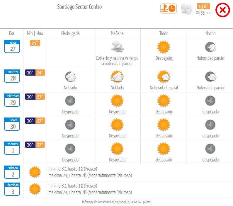 El tiempo en Santiago meteochile lunes 27 de noviembre