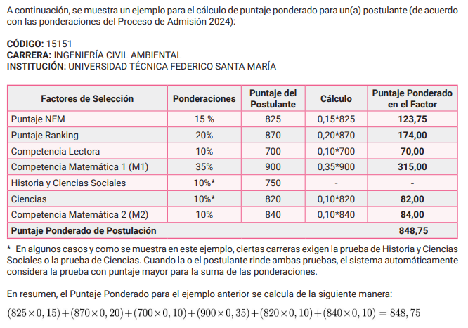 Ejemplo para calcular puntaje ponderado