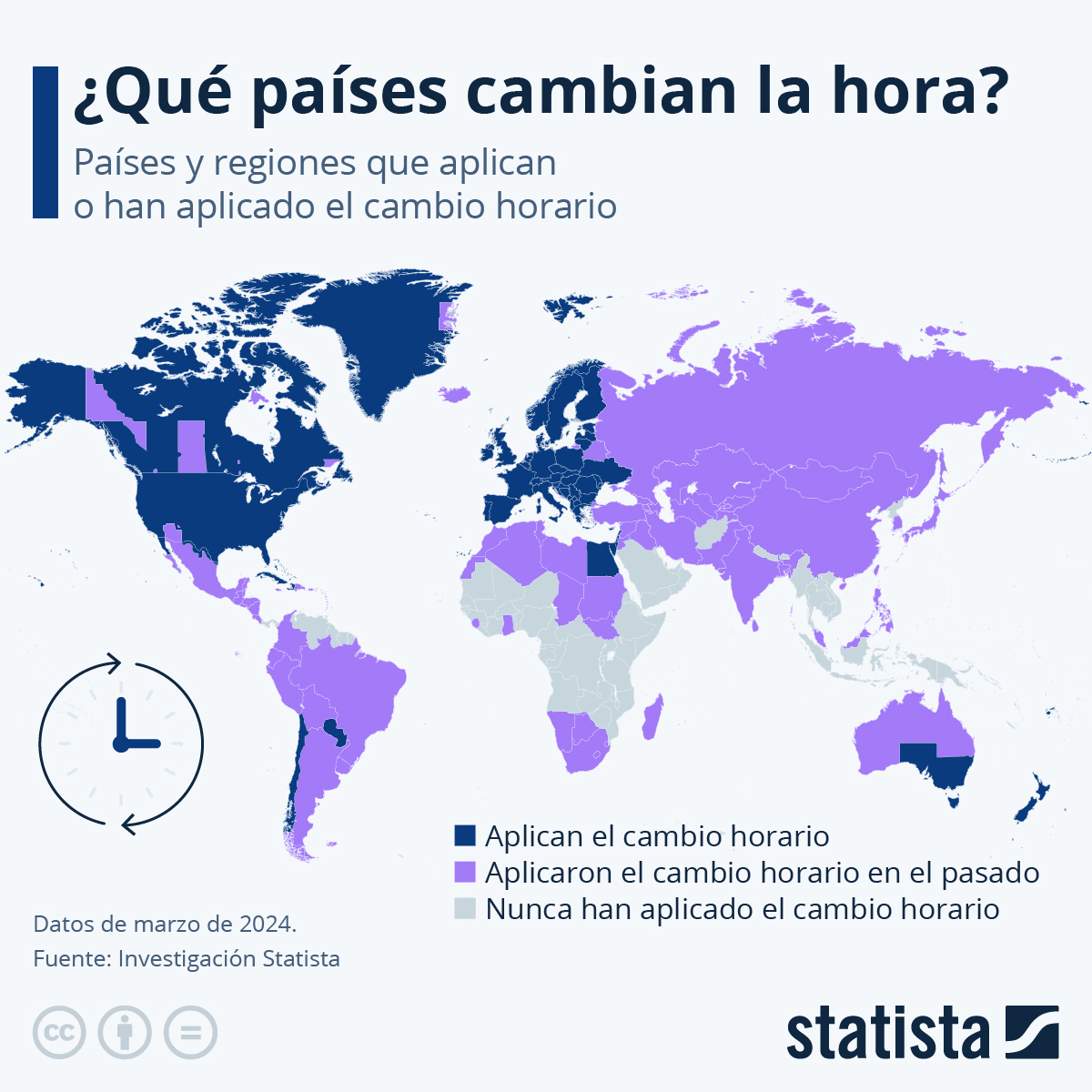 Países que han aplicado cambio de hora en el mundo. Statista.