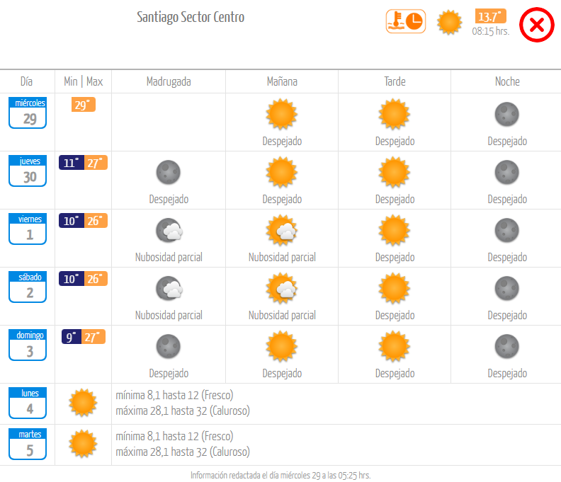 Dirección Meteorológica de Chile. Pronóstico miércoles 29 noviembre.