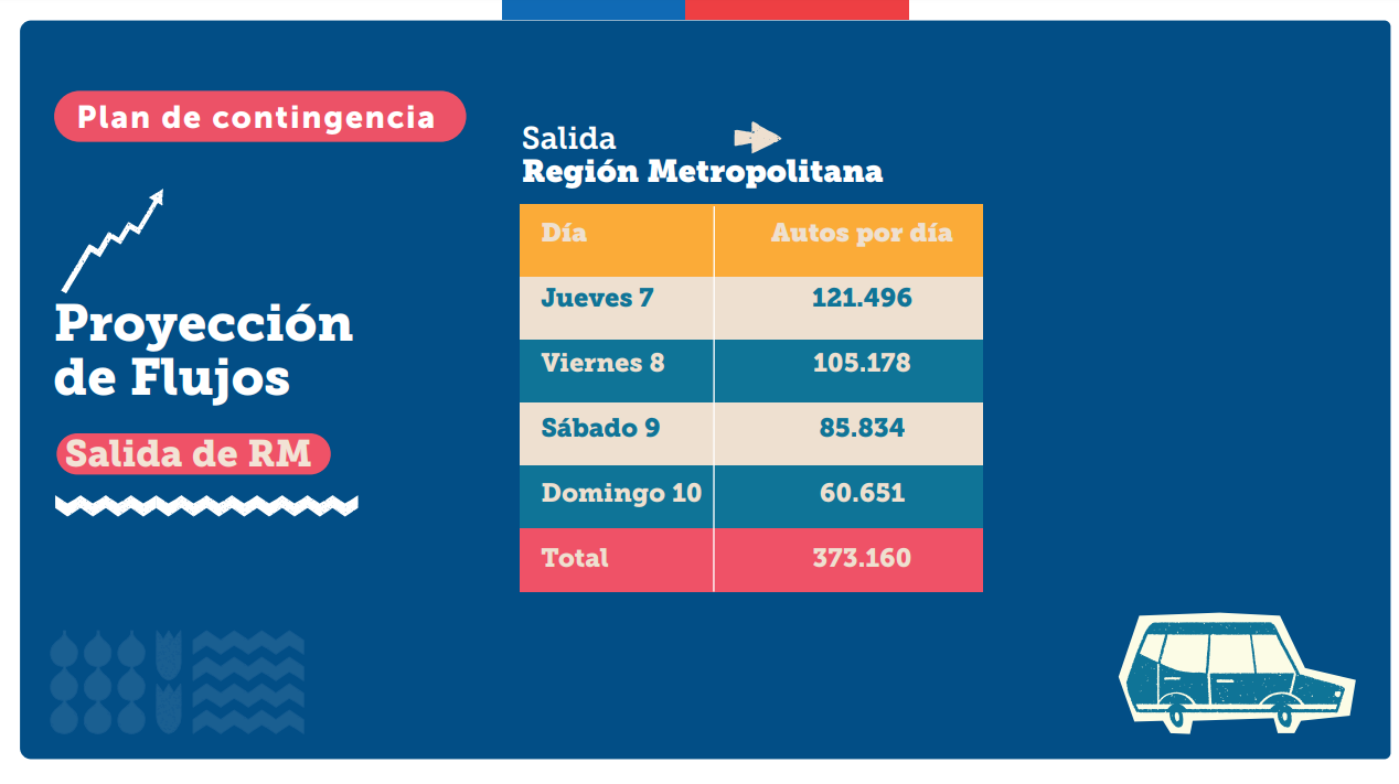 Ruta 68 y salida de vehículos