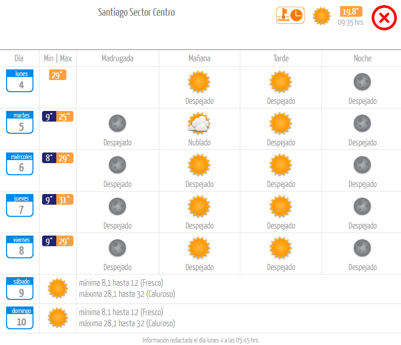 Pronóstico lunes 4 de diciembre.