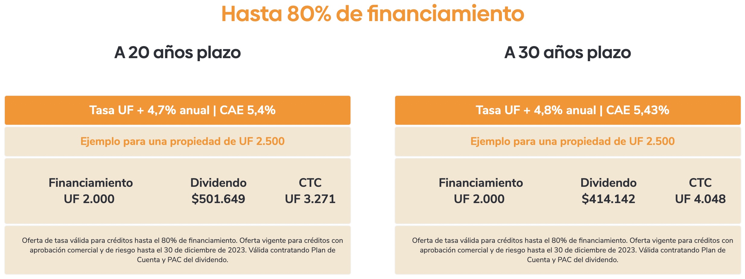 BancoEstado ofertas hipotecarias.