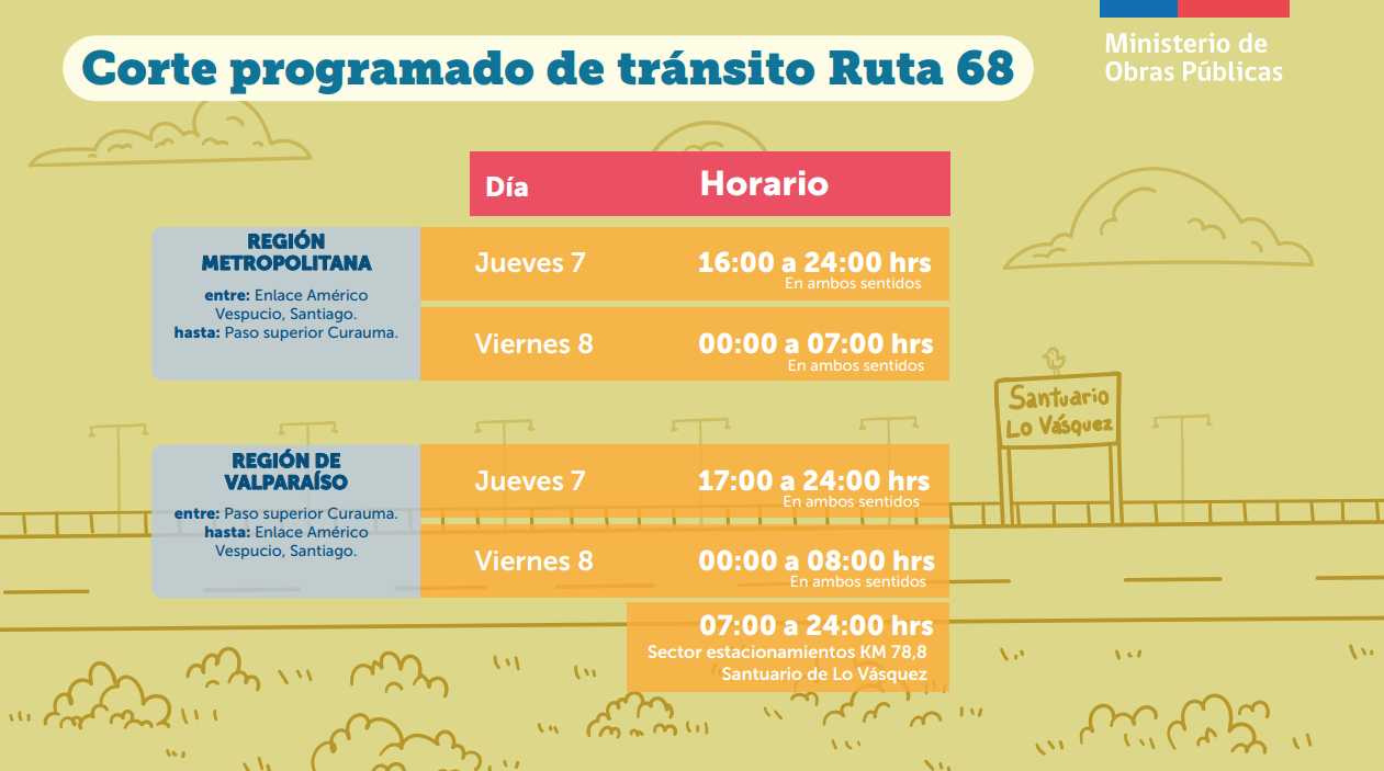 Cierre de Ruta 68.