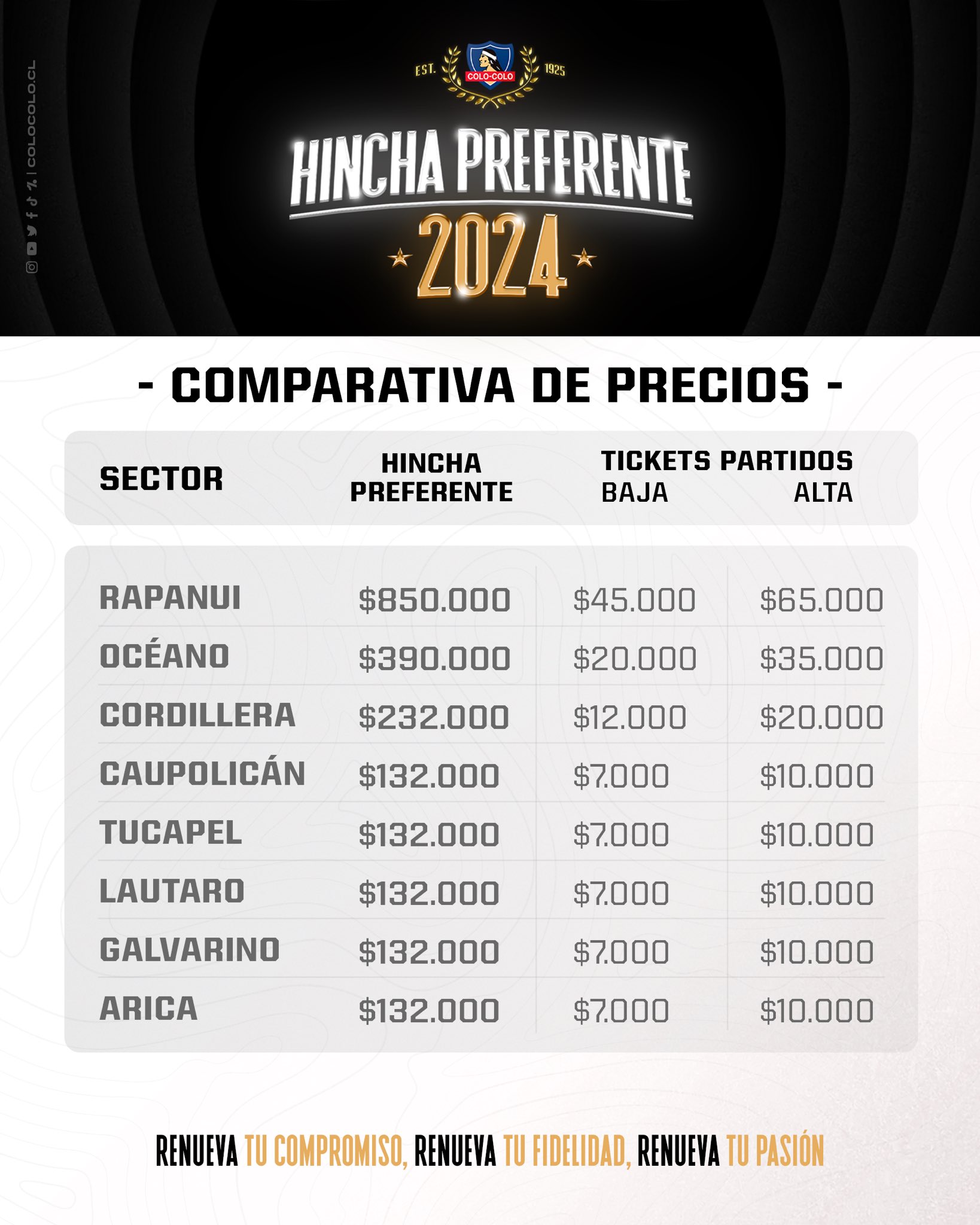 Precios abonado Colo Colo