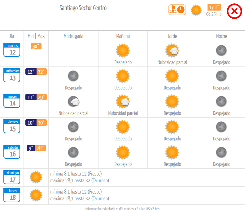 Pronóstico martes 12 de diciembre Dirección Meteorológica.