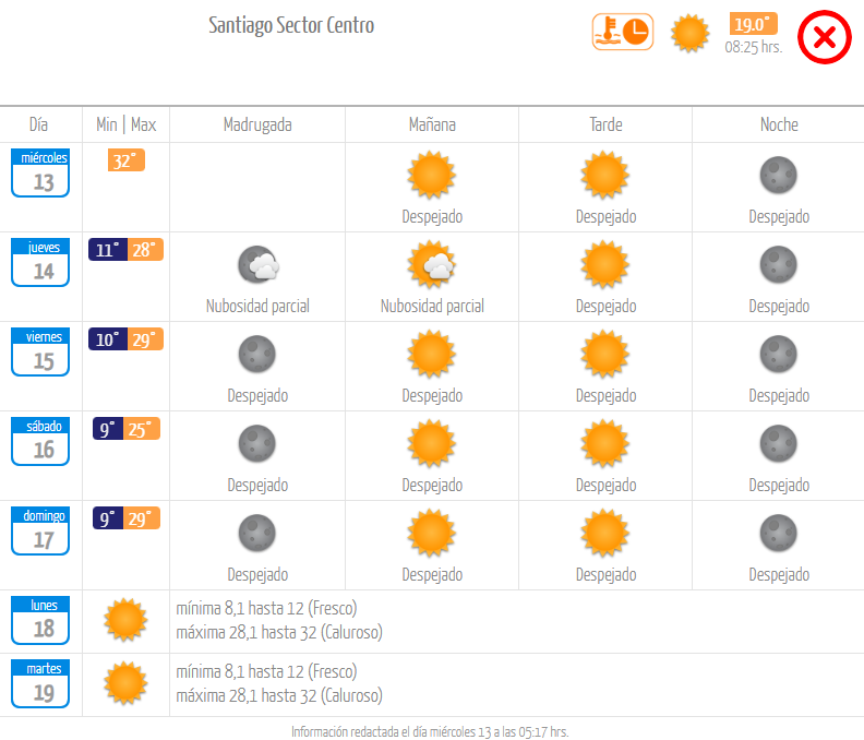 Pronóstico miércoles 13 de diciembre 2023