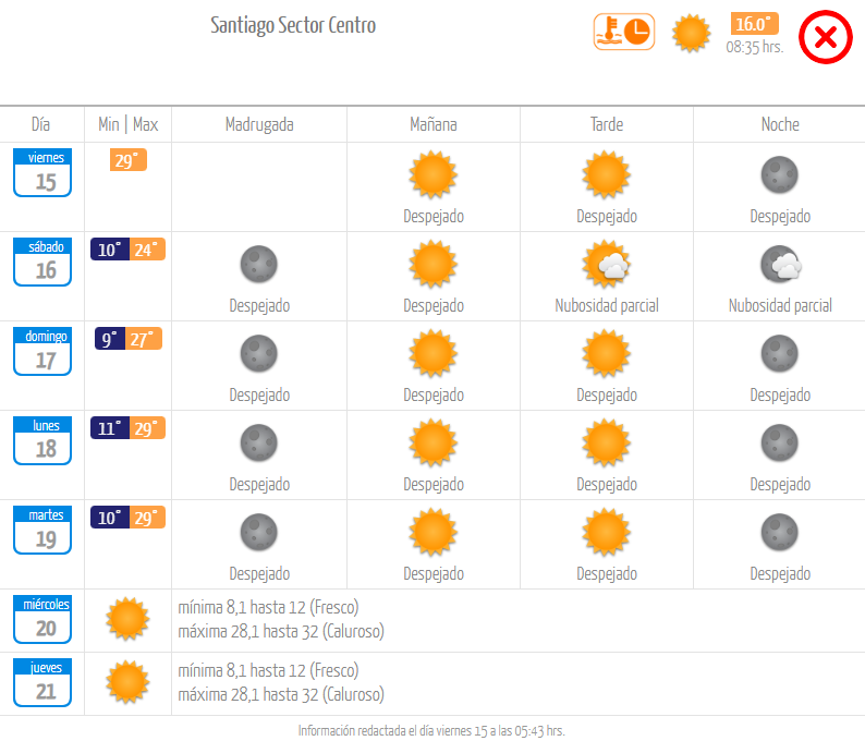 Pronóstico viernes 15 de diciembre 2023.