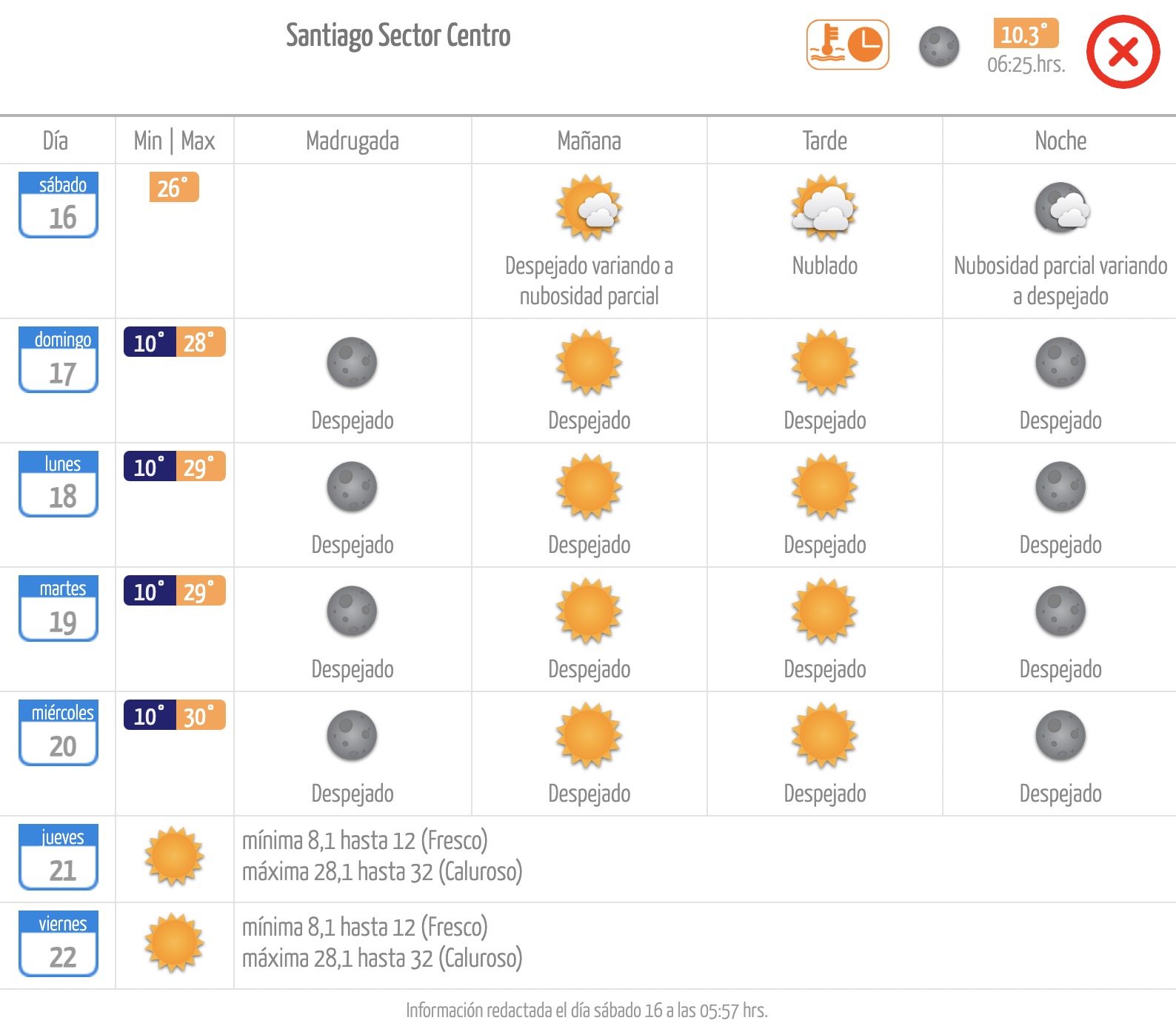 El tiempo en Santiago Meteochile 16 de diciembre 2023