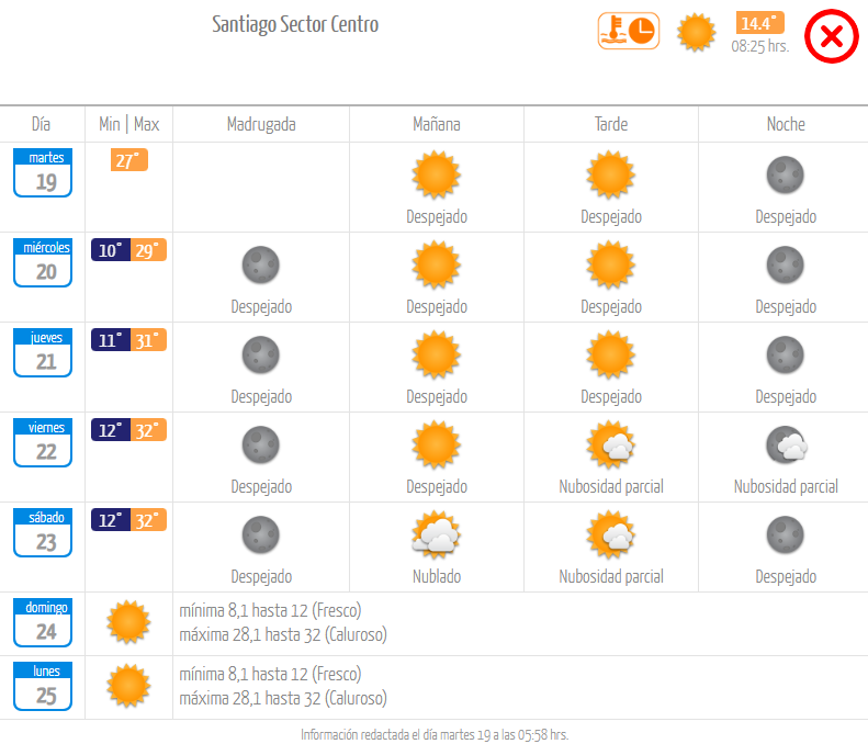 Pronóstico martes 19 diciembre 2023.