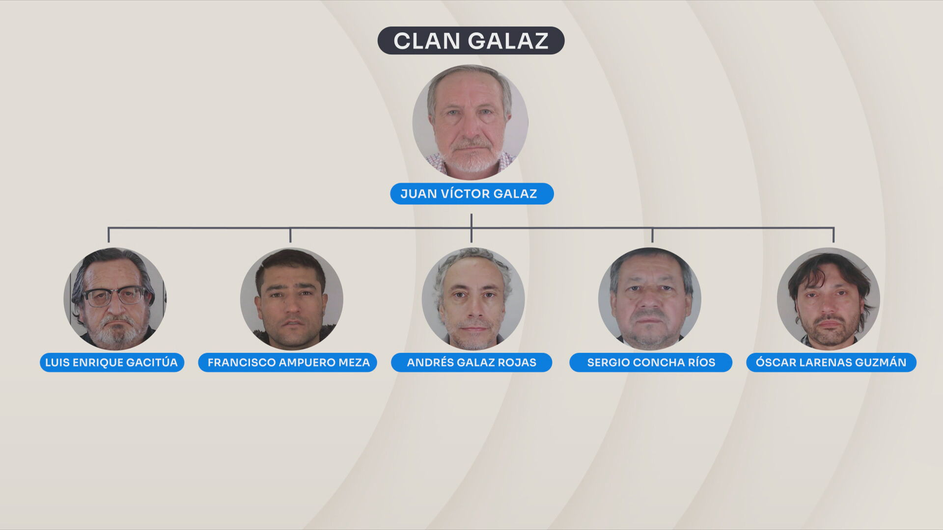 Fraude más grande de la historia: líder del clan