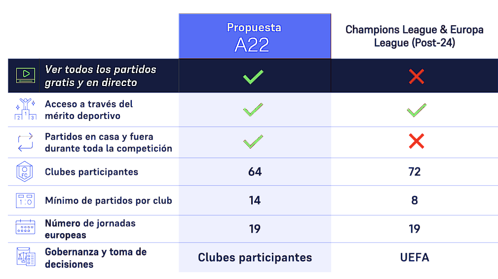 Formato Superliga