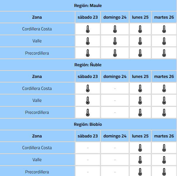 Calendario de temperaturas por región