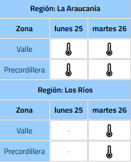 Altas Temperaturas