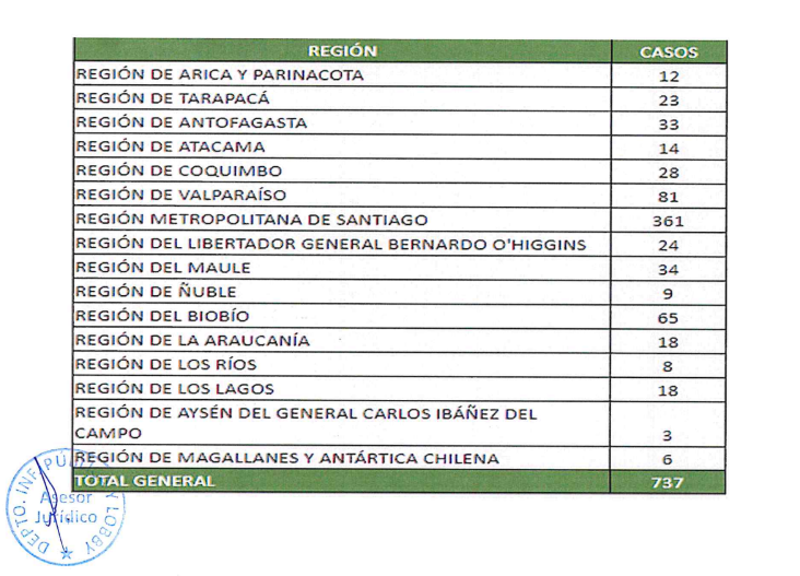 Datos de homicidios entregadas por Carabineros.