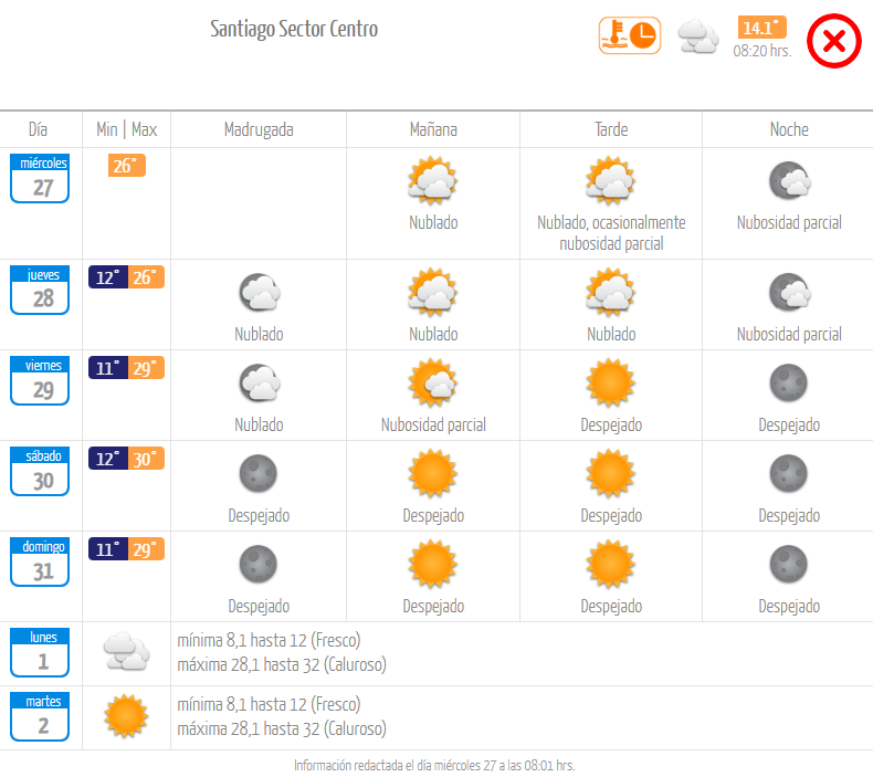 Pronóstico miércoles 27 de diciembre 2023.