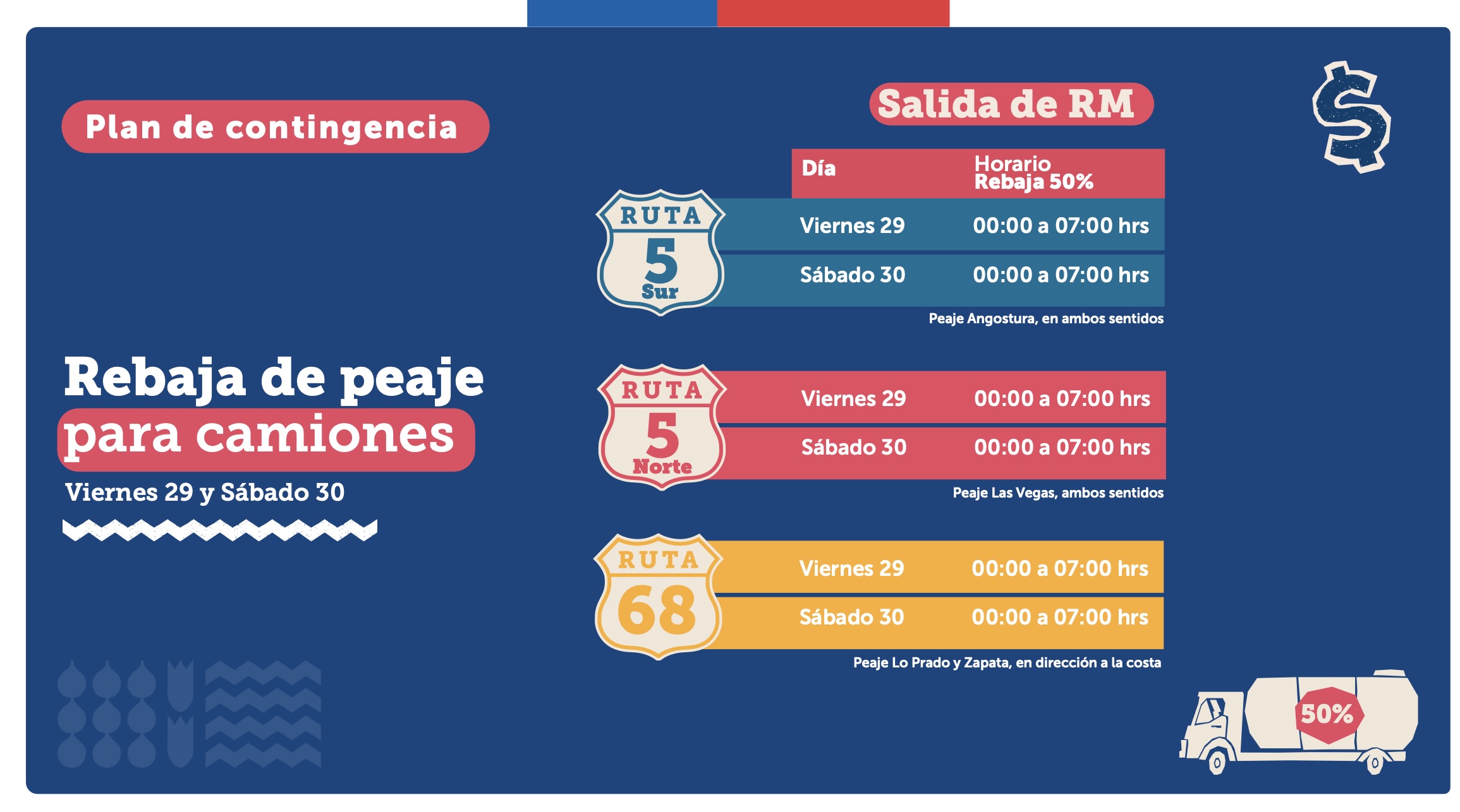 Rebaja camiones Año Nuevo carreteras