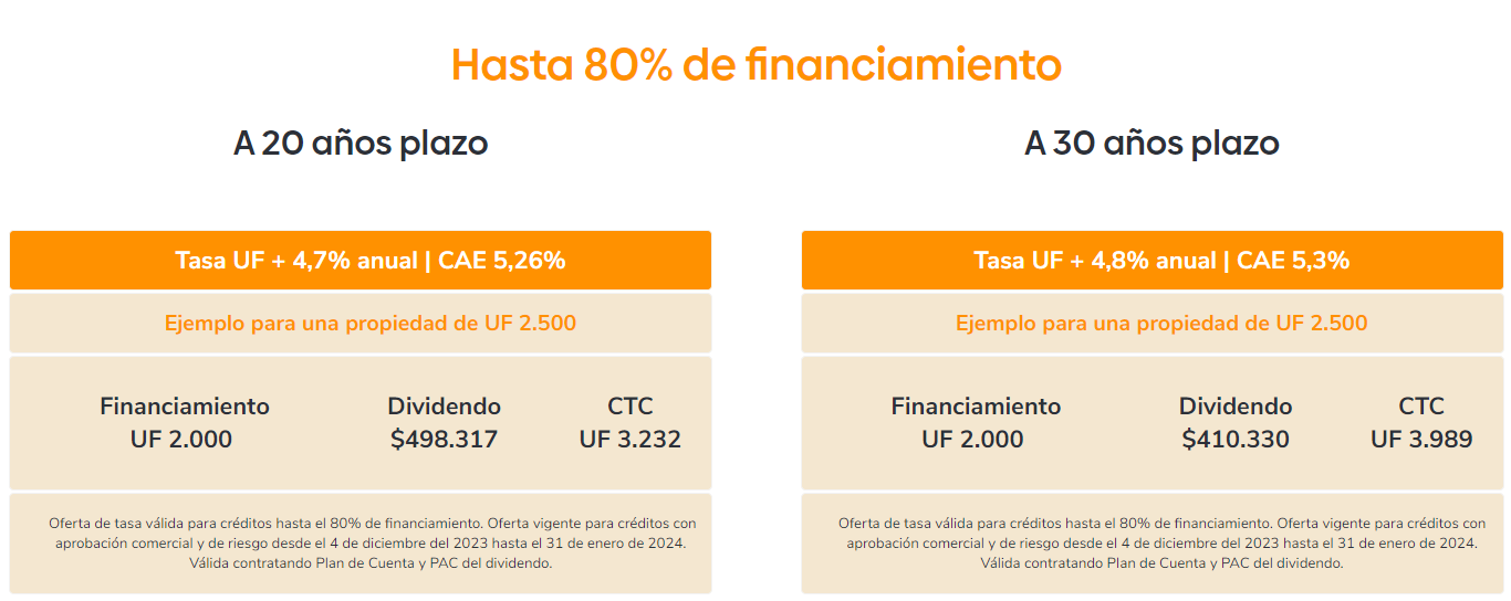 ¿Qué es la Gran oferta hipotecaria de BancoEstado?