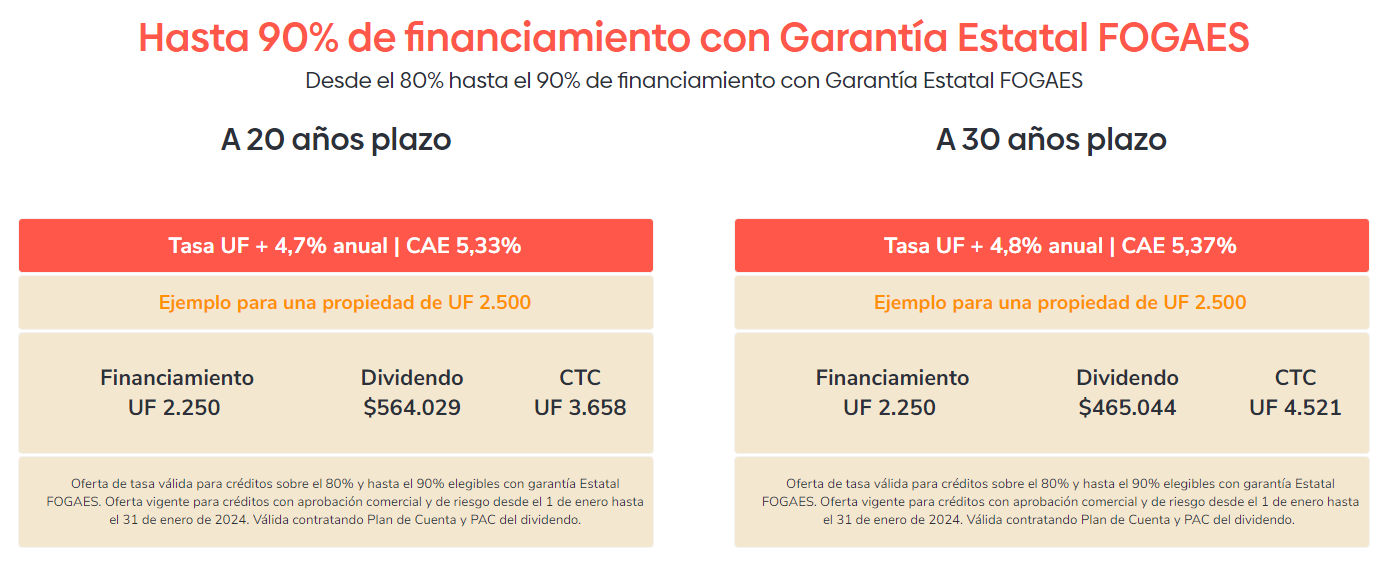 n Garantía Estatal FOGAES y financiamiento BancoEstado