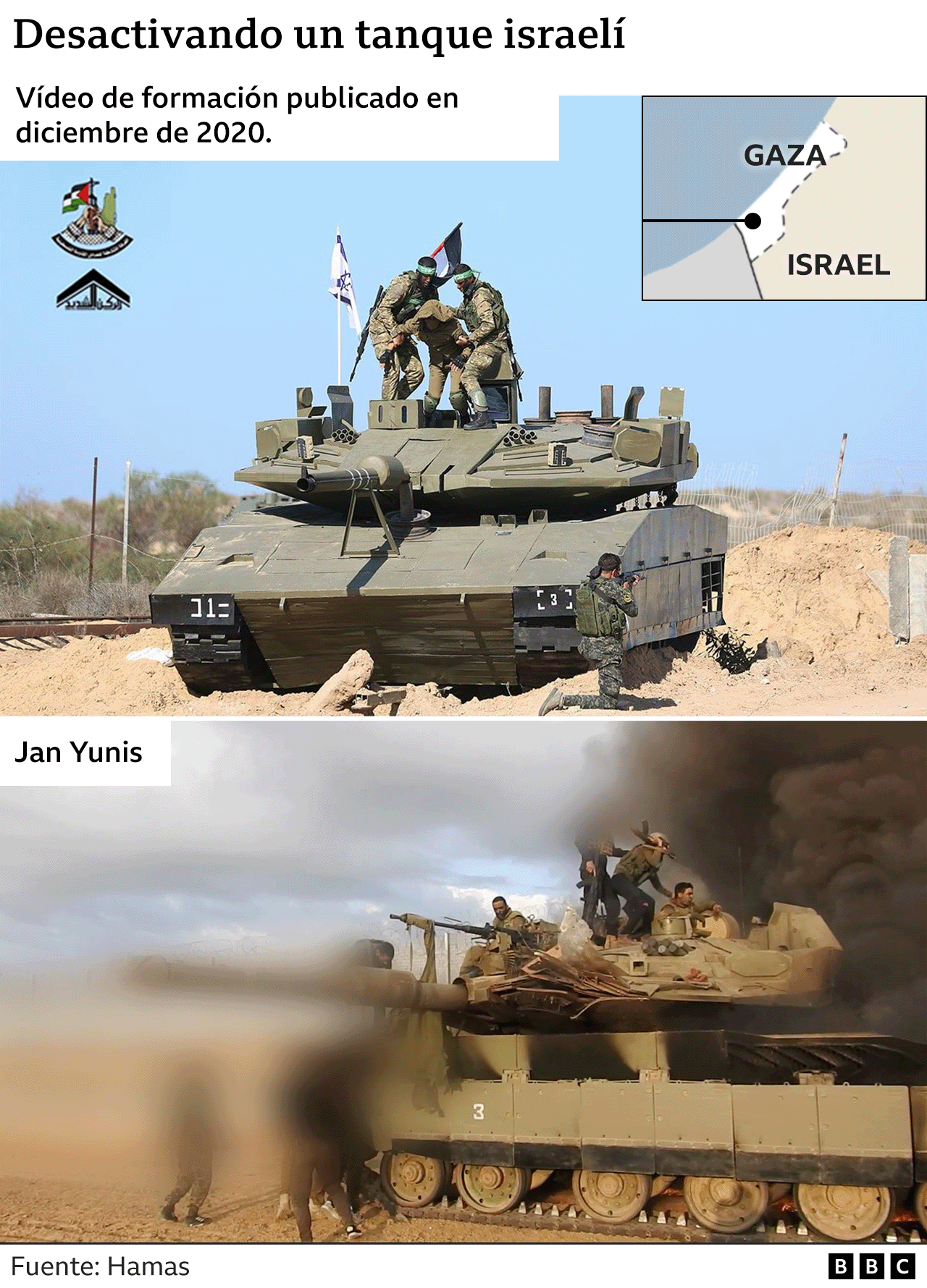 Un video de formación de Hamás.